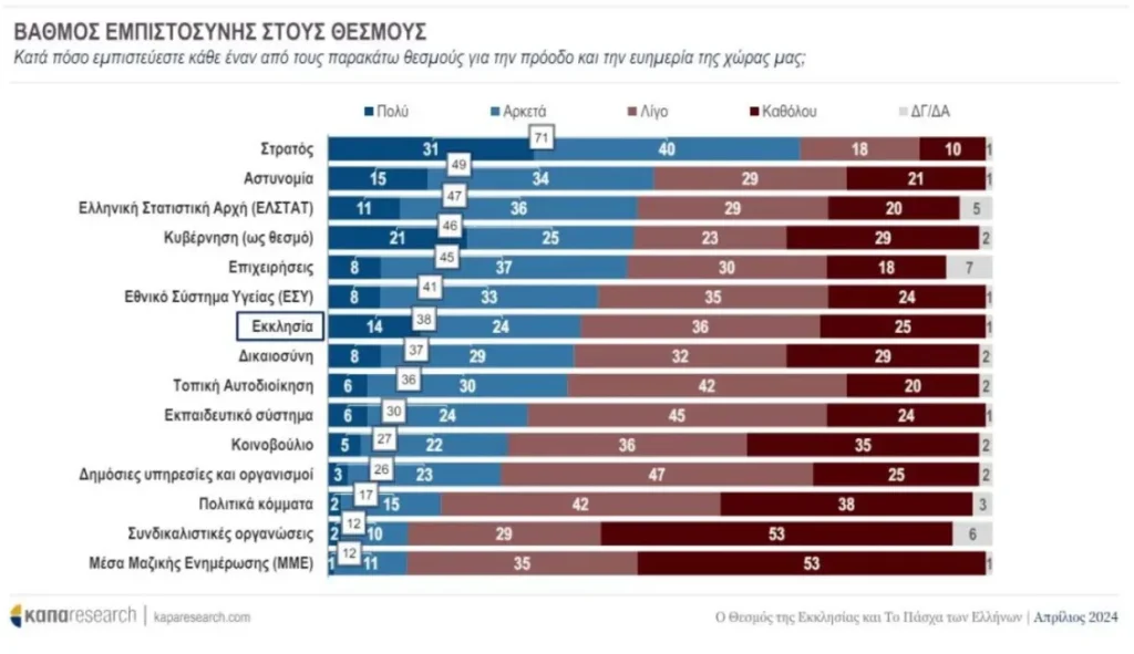 Thesmoi kapa erevna