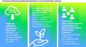 ΔΕΗ Έκθεση Βιώσιμης Ανάπτυξης (2)