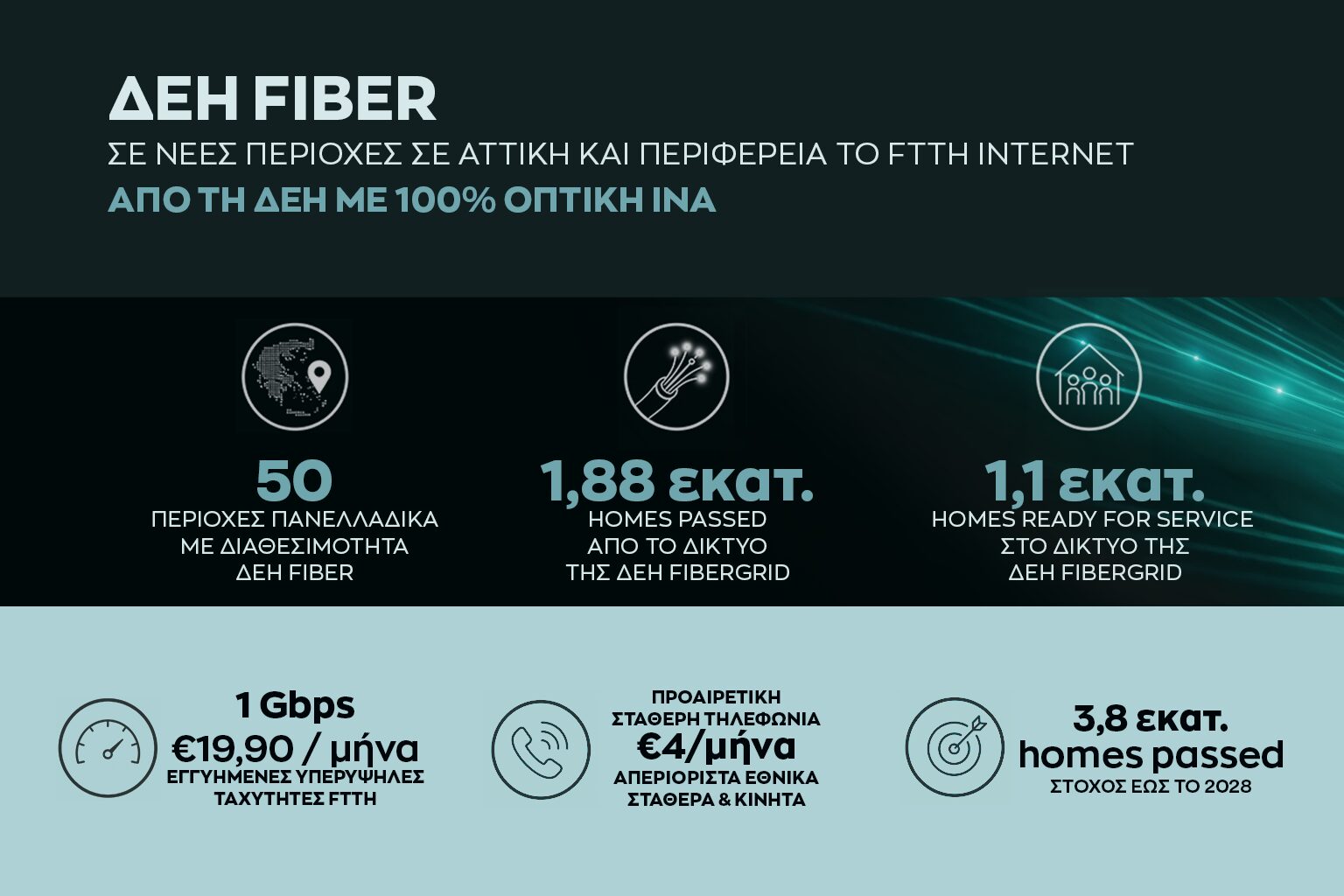 ΔΕΗ fiber infographic (1)